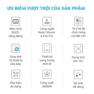 Điện áp định mức